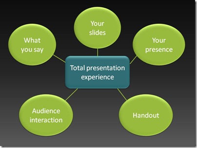 Handouts are an important part of a good presentation. Source: MITCHELL (n.y.)